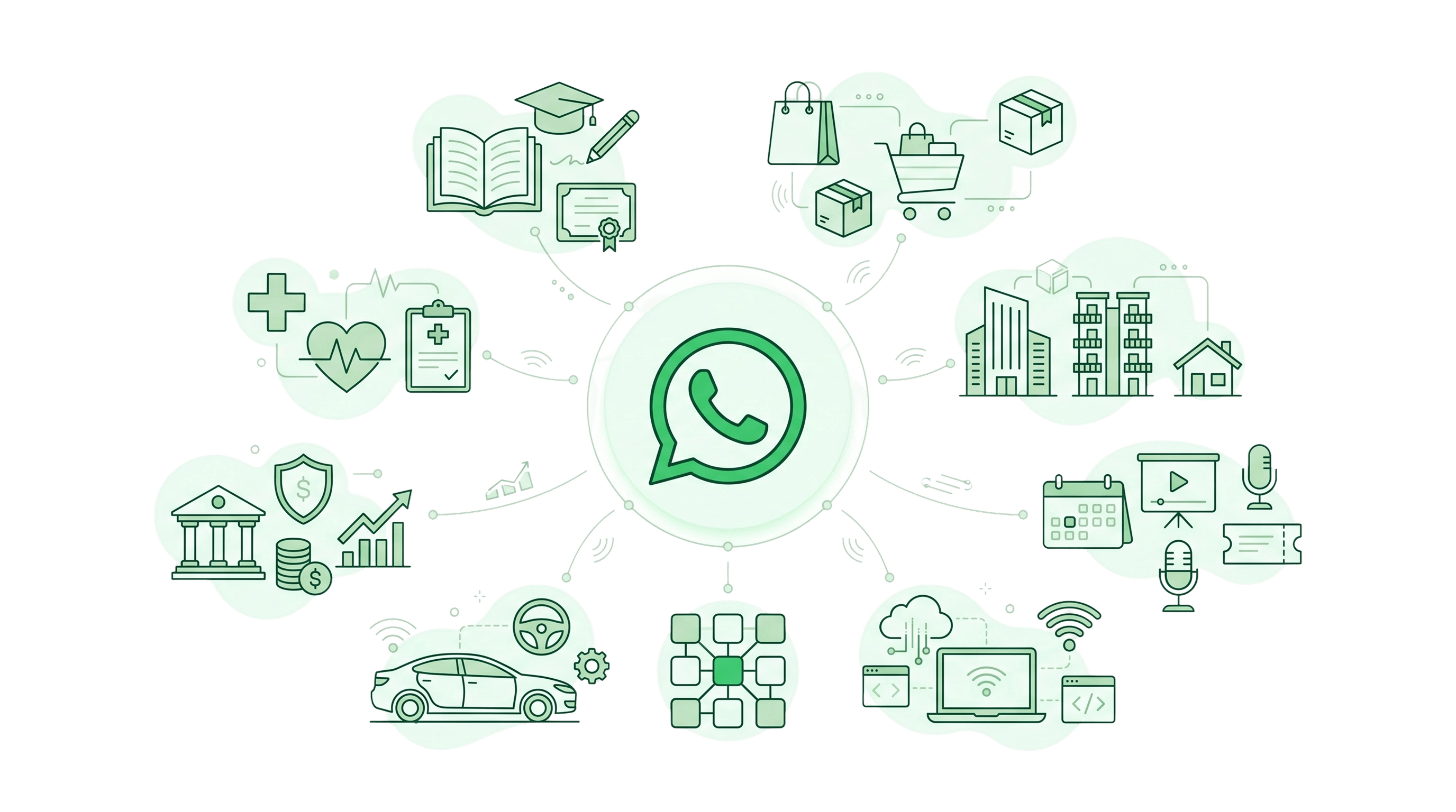 WhatsApp at the center, connecting education, e-commerce, healthcare, real estate, finance, events, automobile and IT services businesses